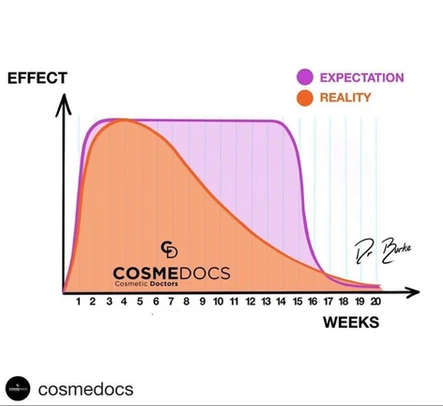 Expectation vs Reality Outcomes with Tox in Austin, TX | Body Tonic Medical Spa And Wellness